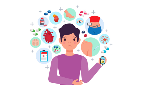 Diabetes and Hypertension Care and Management Img